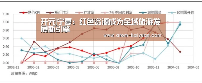 开元|宁夏:红色资源成为全域旅游发展新引擎(图1) 开元